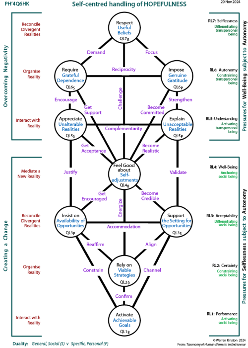 Framework tree of participation and change: The People versus the Sources of Power